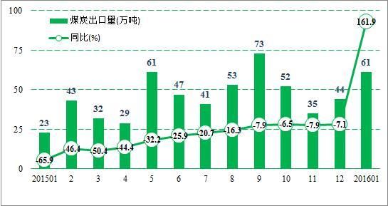 澳门原料1688